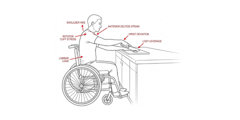 Wheelchair Use, Seated Cutting, and Kitchen Independence: Reclaiming Meal Preparation from a New Position